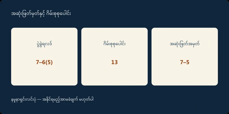ပွဲခွဲရလဒ် 7–6(5)၊ ဂိမ်းစုစုပေါင်း 13၊ အဆုံးဖြတ်အမှတ် 7–5