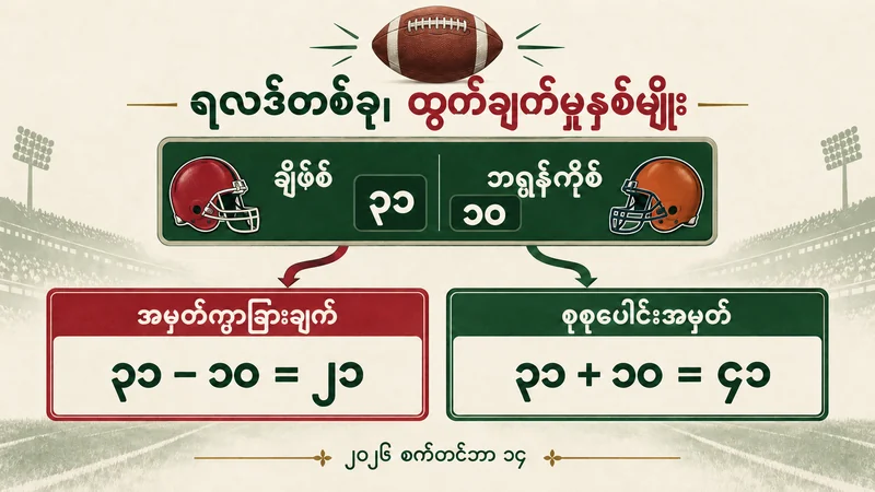 ချိဖ်စ် ၃၁ နှင့် ဘရွန်ကိုစ် ၁၀ မှ အမှတ်ကွာခြားချက် ၂၁၊ စုစုပေါင်းအမှတ် ၄၁ ကို သီးခြားတွက်ပြပုံ